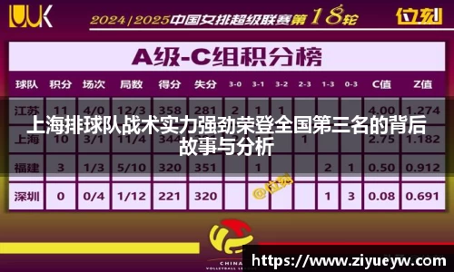上海排球队战术实力强劲荣登全国第三名的背后故事与分析